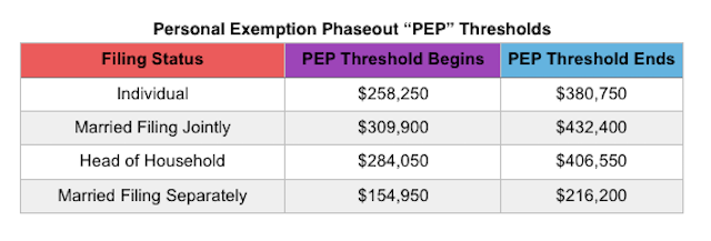 PEP-threshold